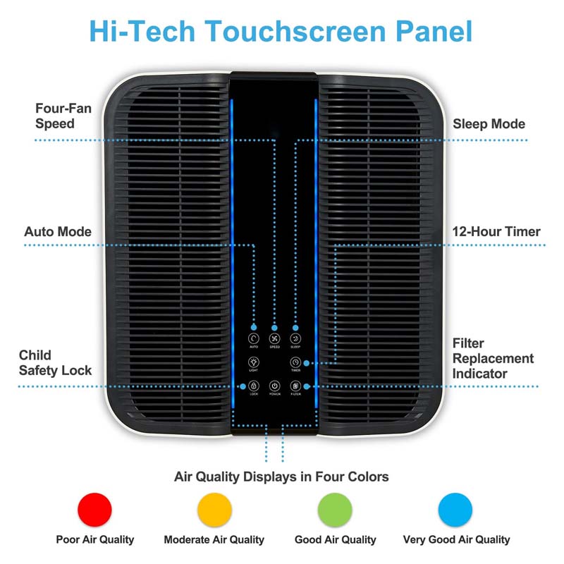 Smart Air Purifier for Bigger  - Home Improvement In 评论和价格